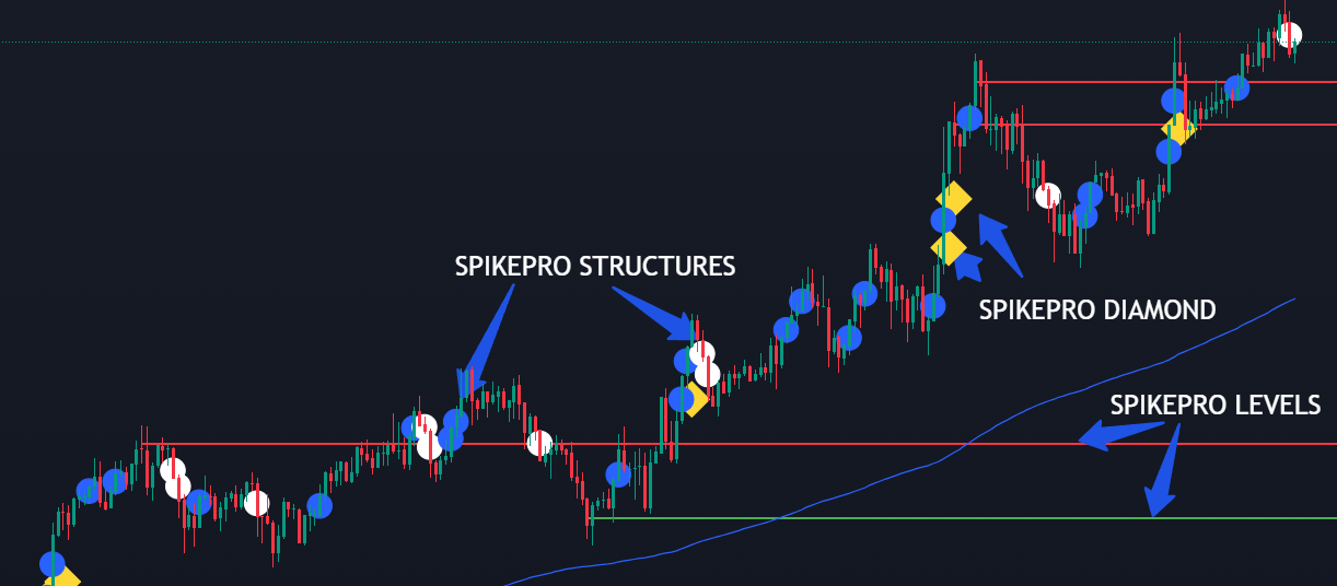 SpikePro ScreenShot
